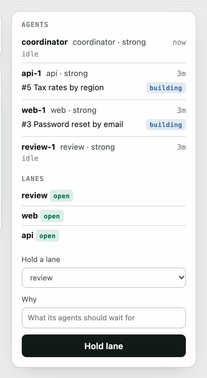 The agents and lanes panel of pullboard view: the coordinator, api-1, web-1 and review-1, each with its lane and what it is building, and a form to hold a lane.