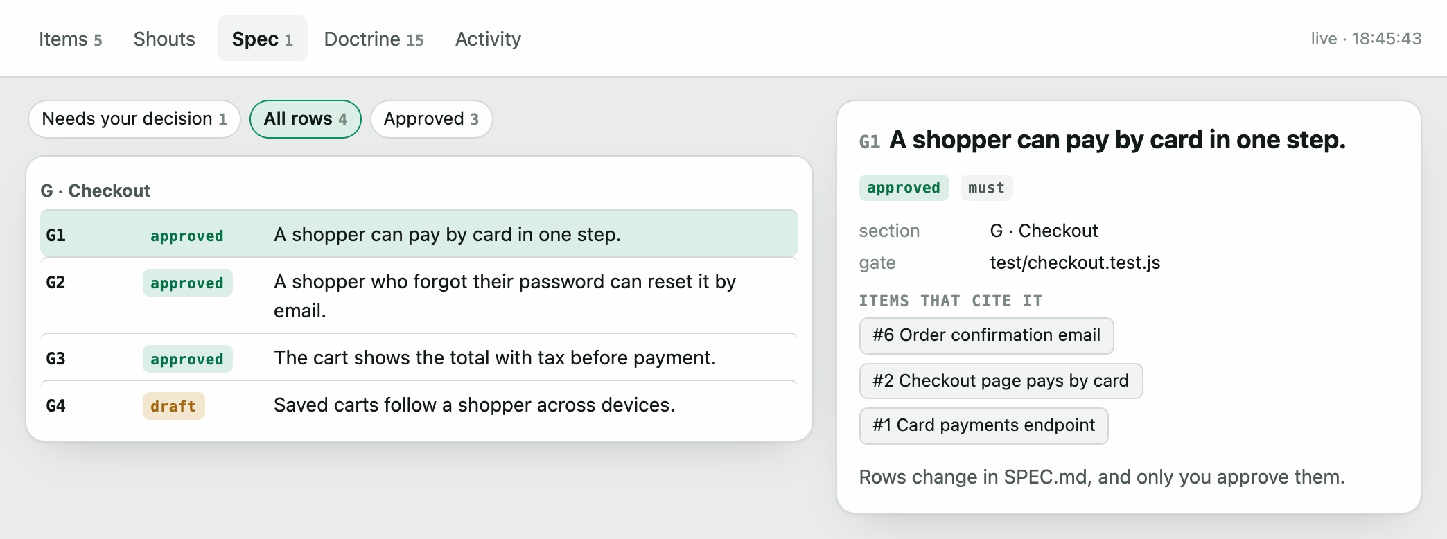 The Spec tab of pullboard view: four rows of a checkout spec, three approved and one draft, with row G1 open beside them listing the three tasks that cite it.